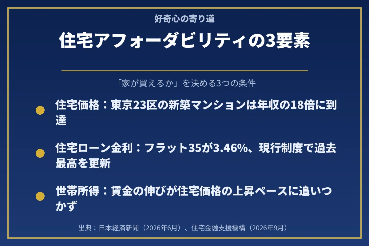アフォー ダ ビリティ
