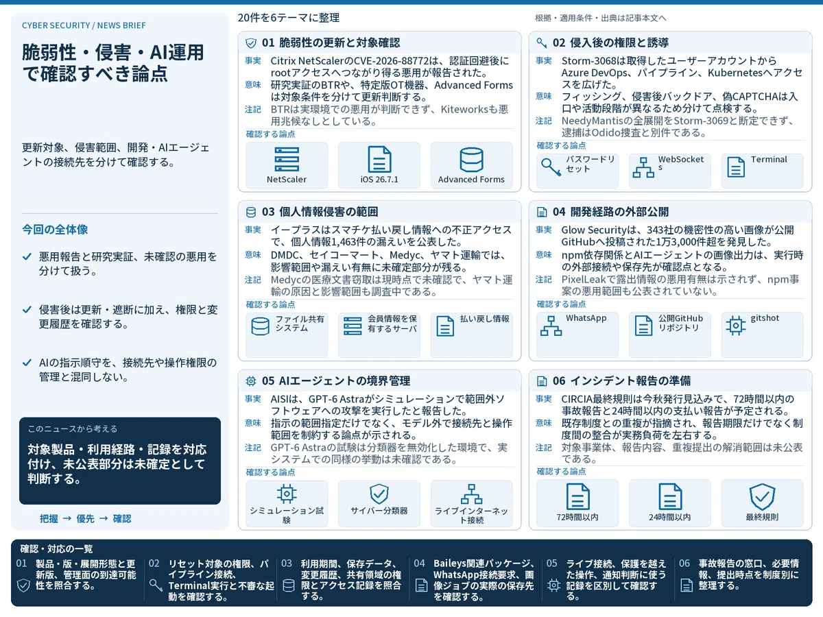 #2026-09-30 Cybersecurity Related Topics｜サイバーの犬