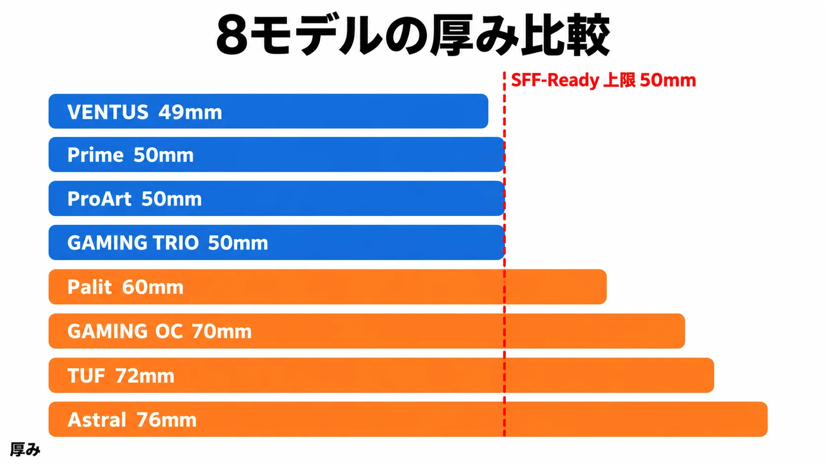 良品　VS 50枚まとめ売り RTX 5080 グラボのおすすめ8選・口コミ評判 サイズと冷却・価格差で