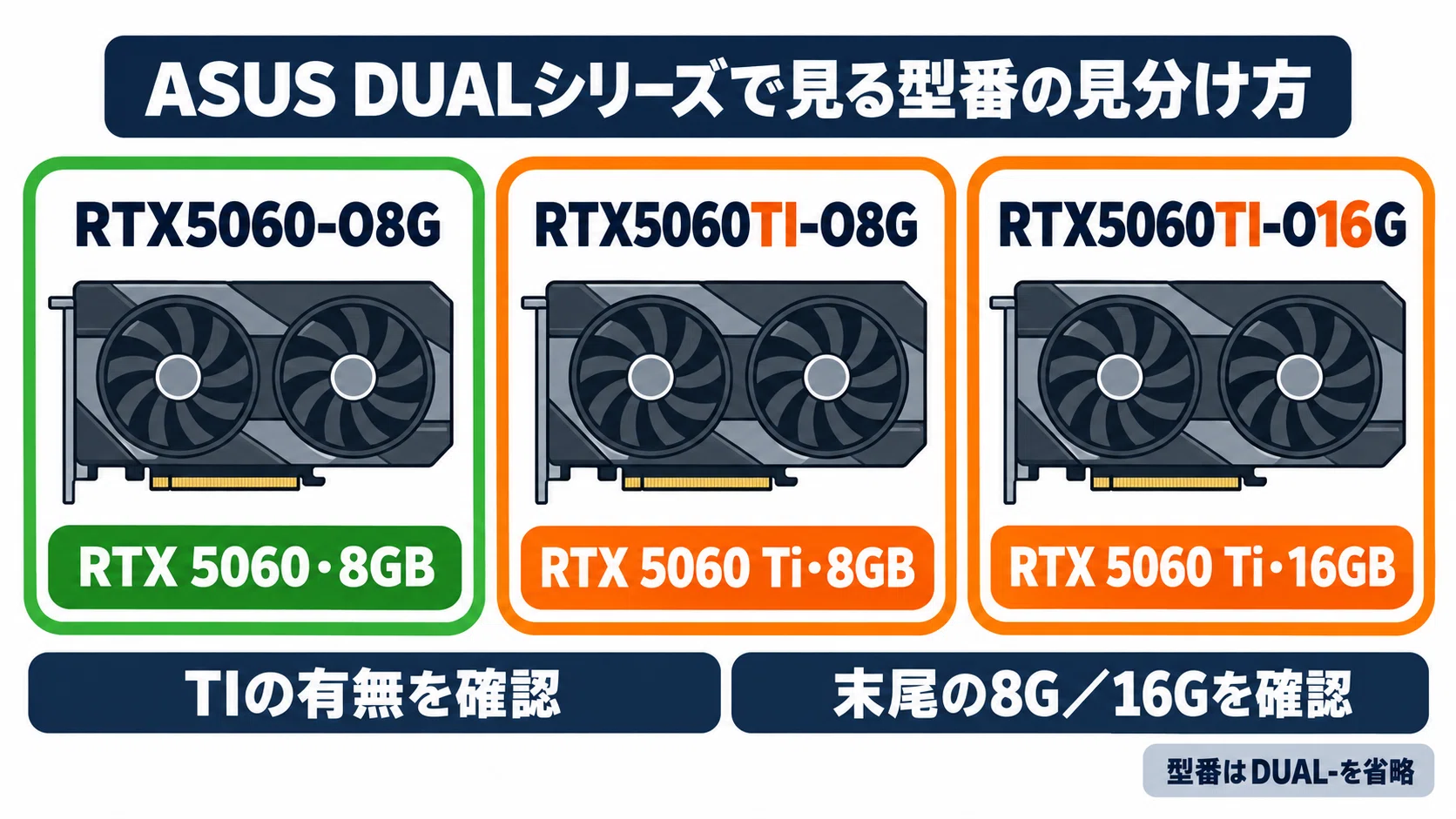 RTX 5060 グラボのおすすめ7選・口コミ評判 サイズと電源で選ぶ主要