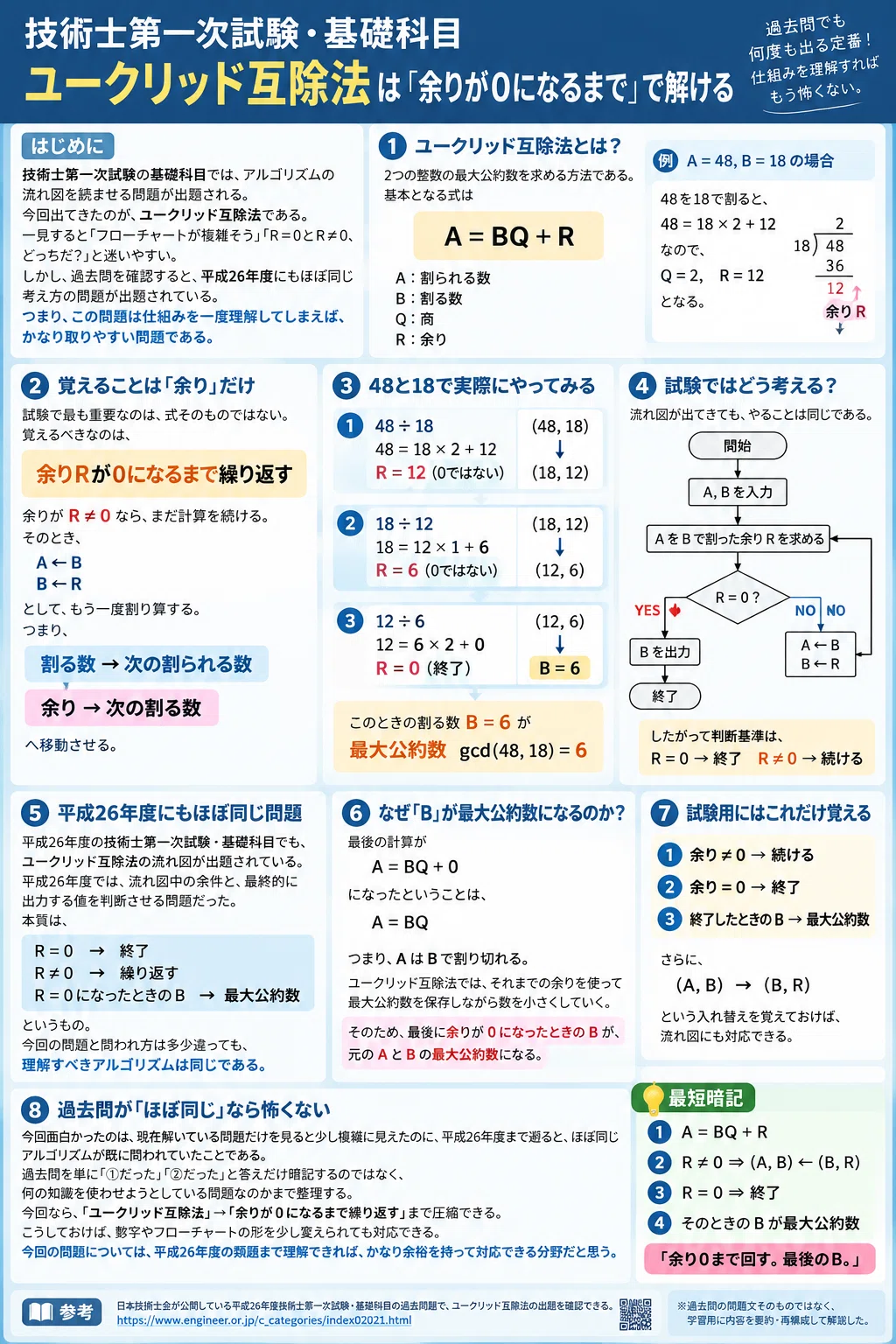 Professional Engineer First-Stage Examination: Basic Subjects ...