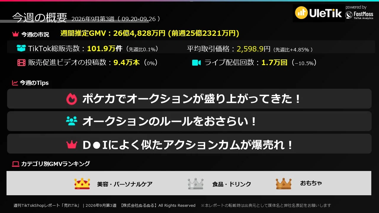 ポケカで数百万円!? TikTokShop「ライブオークション」が急に伸びてき