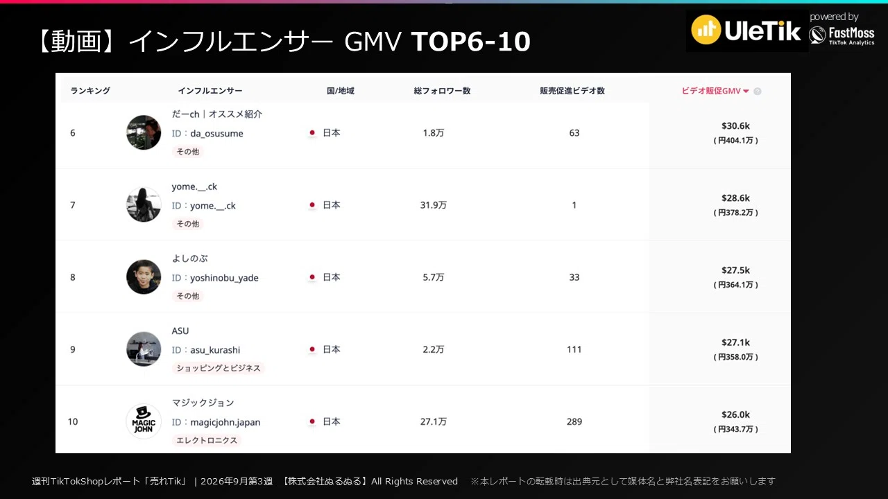 最終値下げ！残り１つ！！！レア度MAX早い者勝ち！TikTok非売品小物入れ！ ポケカで数百万円!? TikTokShop「ライブオークション」が急に伸びてき