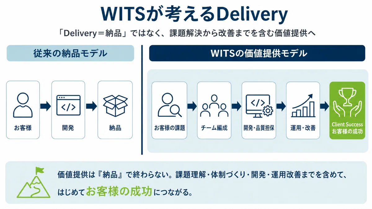What is Delivery Excellence for Client Success? A former DEBP ...