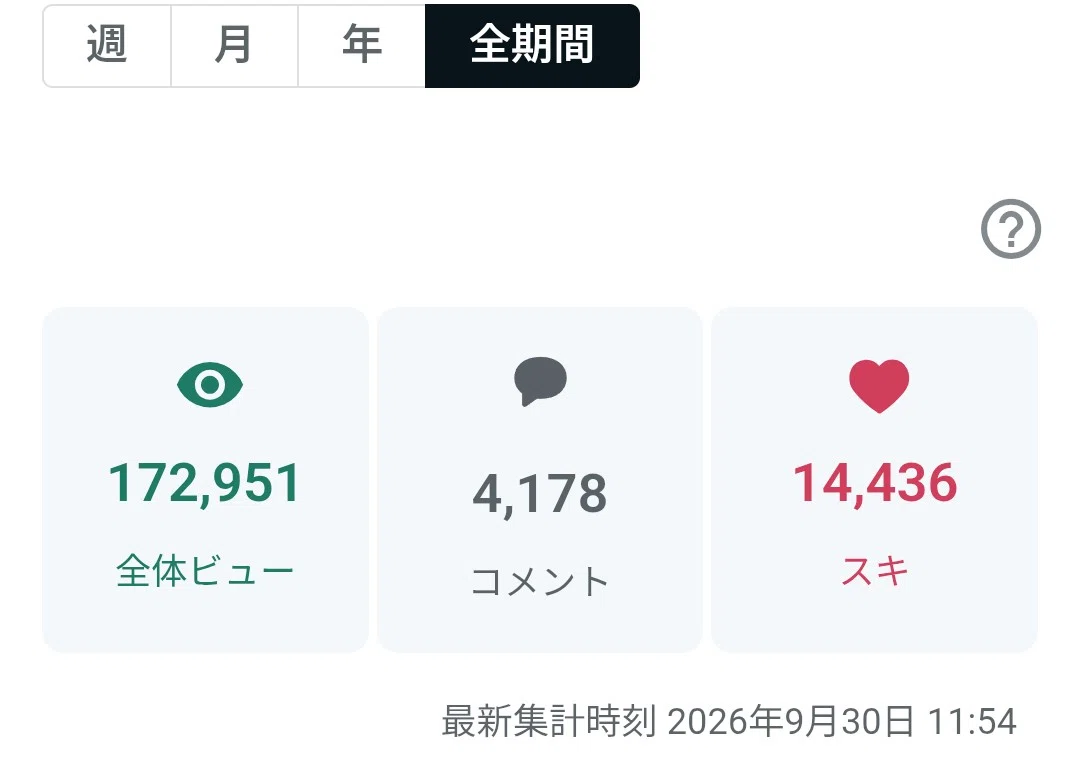 17万ビューを達成したnote運営実績