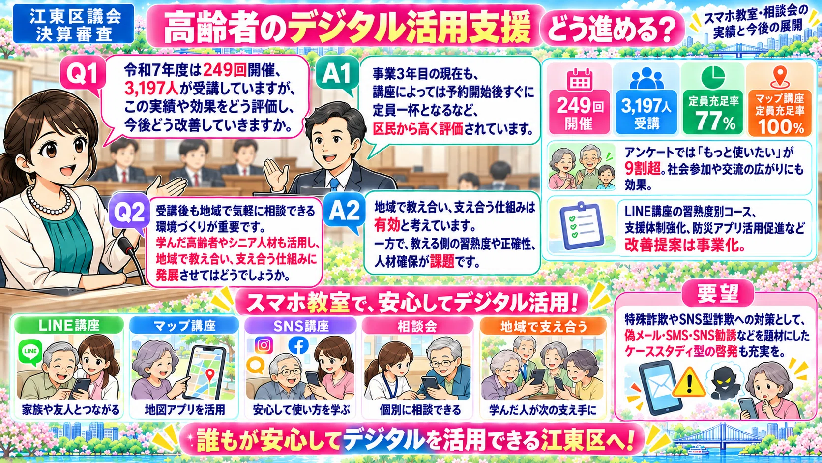 高齢者デジタル活用支援-江東区のスマホ教室｜江東区議会決算審査報告