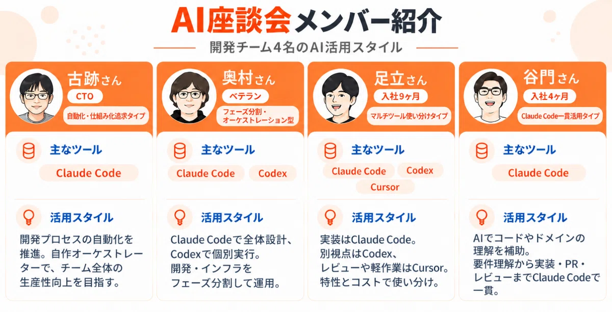 3x Productivity with AI, 10x More Review Feedback: TANOMU's Development ...