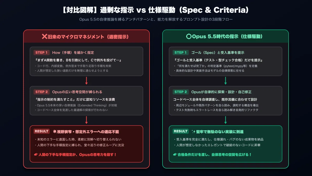 How the Evolution of Claude Code Has Changed 'Operating' Opus 5.5: 5 ...