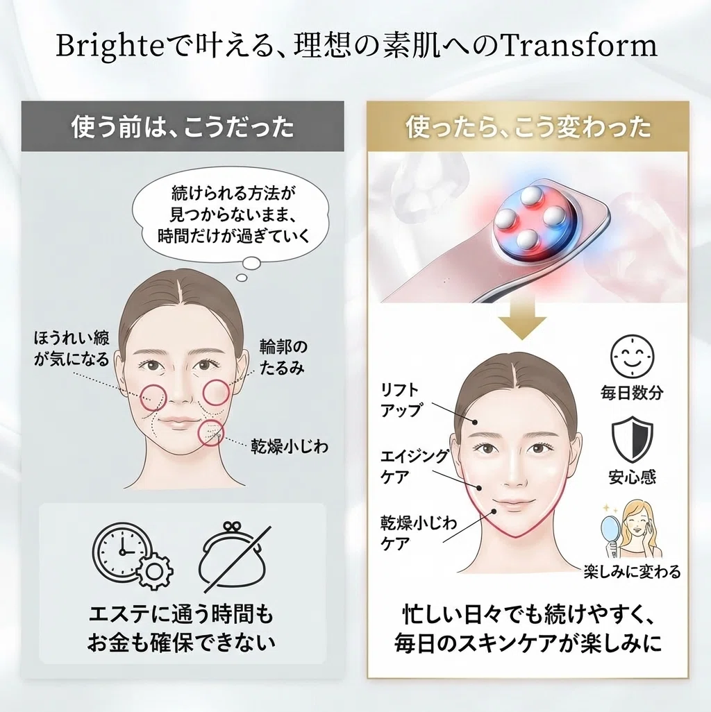 美顔器で自分に自信が持てたあの日。【Brighte ELEKI LIFT PINK 美顔器