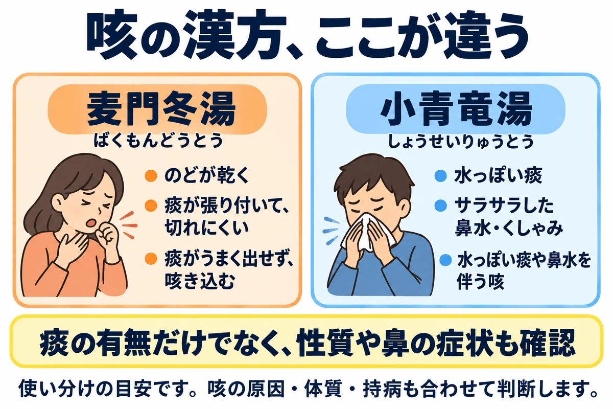 Are you choosing herbal medicine for coughs based only on whether you ...