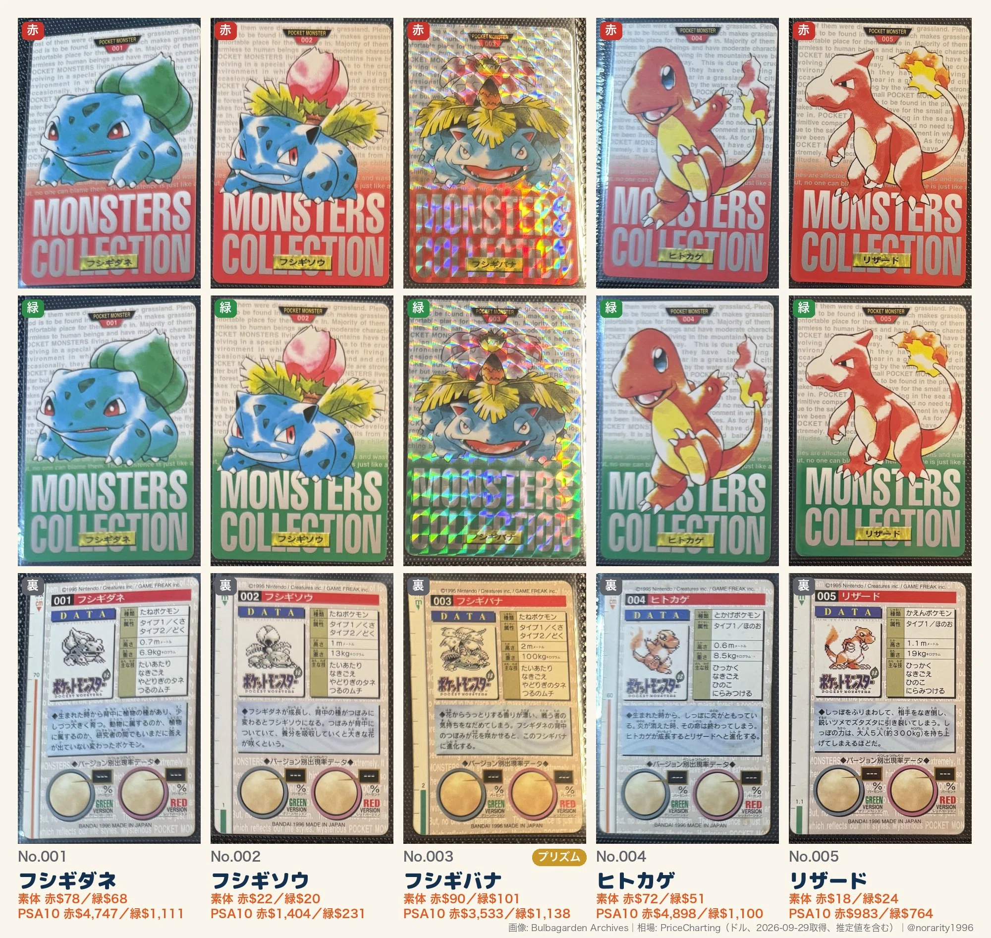 1996 ポケモンカードダス part1 全リスト（最新価格つき）｜旧裏マーク