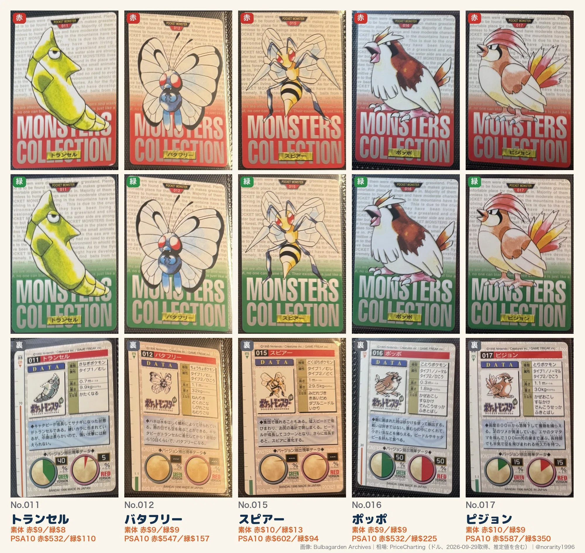 1996 Pokemon Carddass Part 1 Full List (with latest prices)｜旧裏