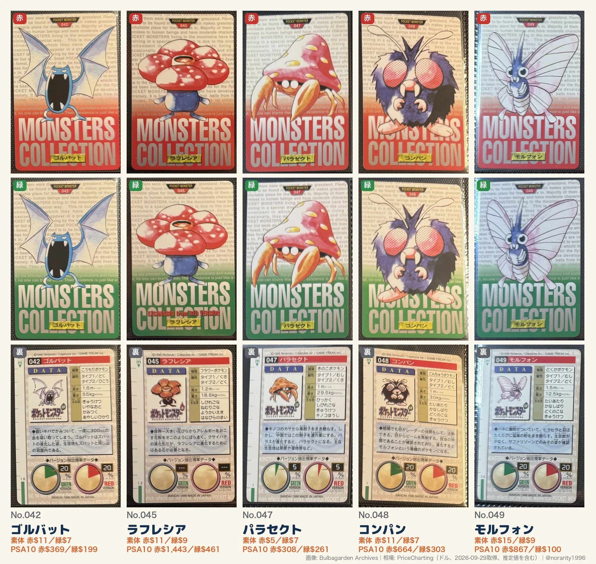 1996 Pokemon Carddass Part 1 Full List (with latest prices)｜旧裏
