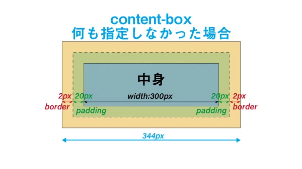 [Step 27] [Super Beginner] The First Step to Coding Websites Without ...