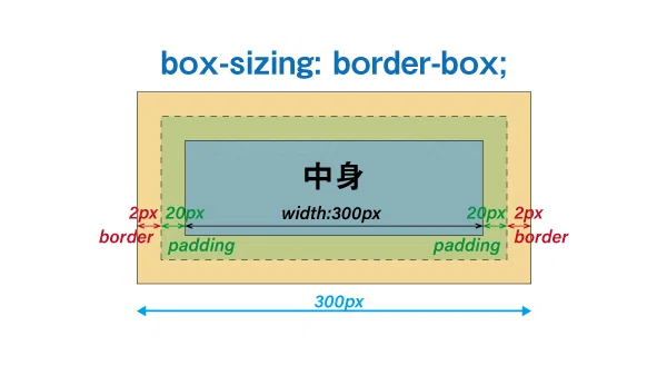 [Step 27] [Super Beginner] The First Step to Coding Websites Without ...