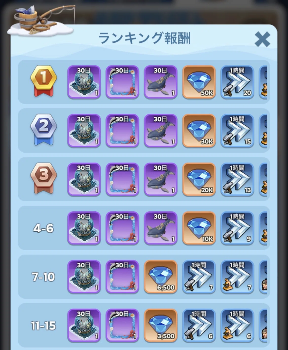 [Whiteout Survival] Fishing Event | Summary of Rules, Specifications ...