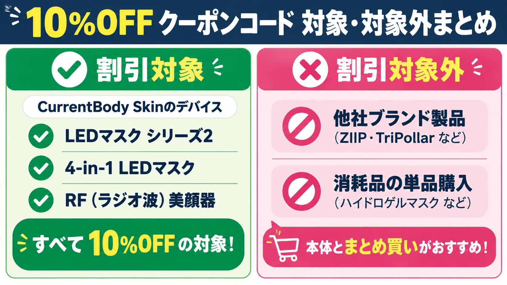 カレントボディ クーポンコード「MNHK」で10%OFF！最安値の裏技と入力