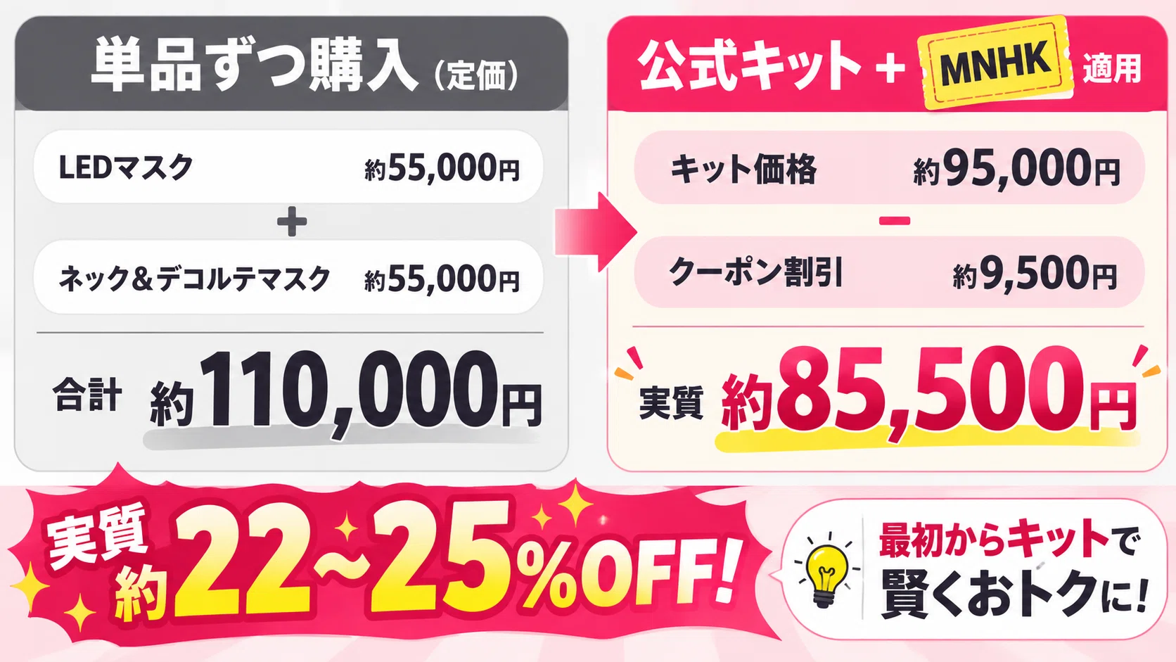 カレントボディ クーポンコード「MNHK」で10%OFF！最安値の裏技と入力