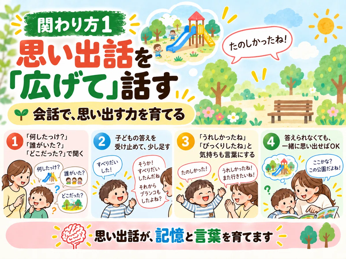 [2-Year-Olds: Basics] The Period for Developing Memory Through ...