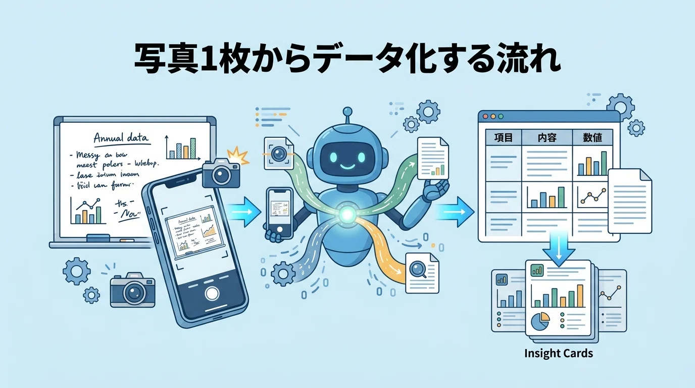 [Part 9] Text input is so yesterday! How to use multimodal AI to ...