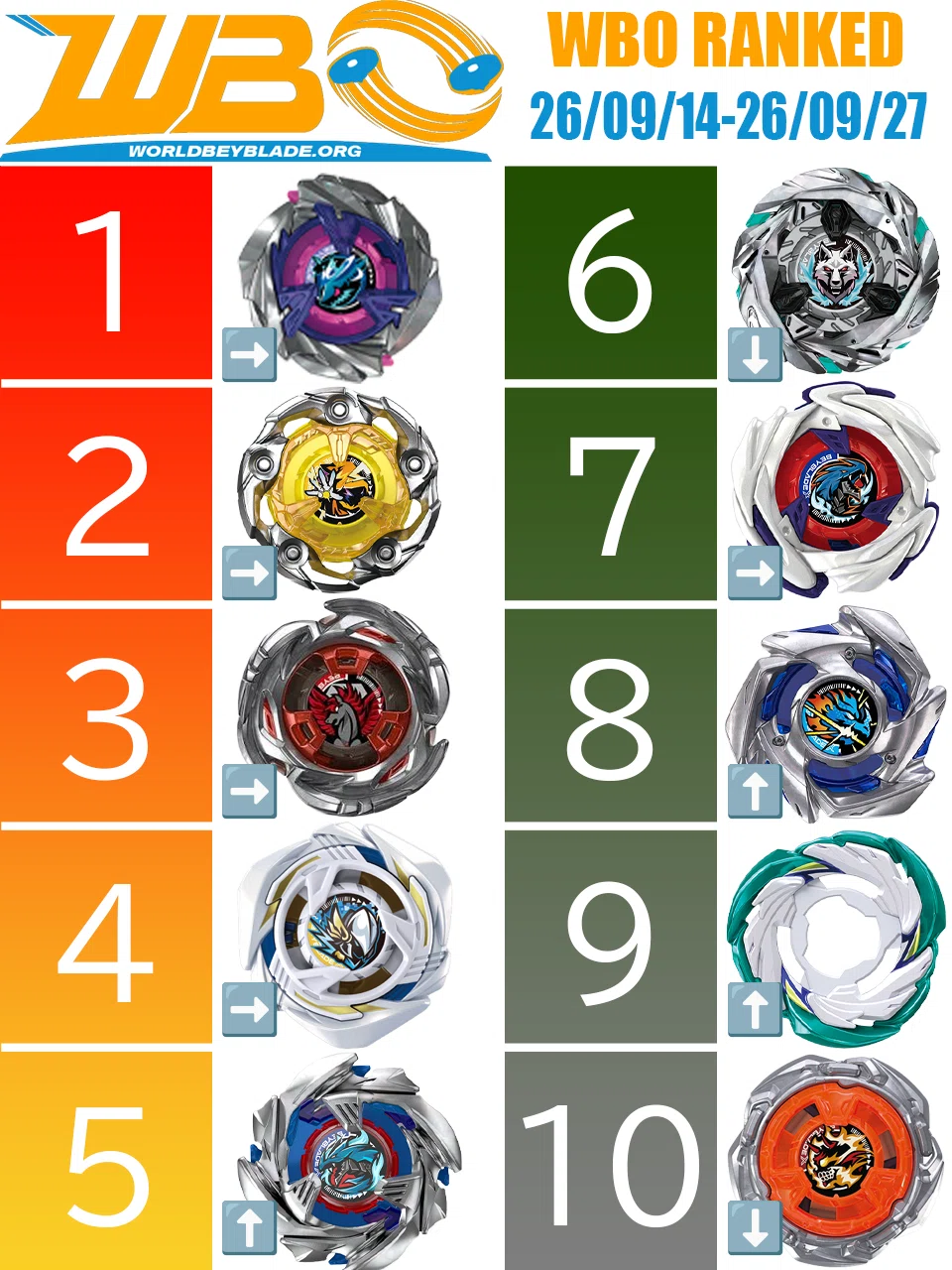 【Beyblade X Overseas Meta】WBO Tournament Prize Score Report (2026/09/14 ...
