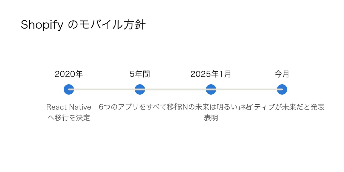 ShopifyがReact Nativeをやめた 二重に書くコストが下がったから｜たりき社