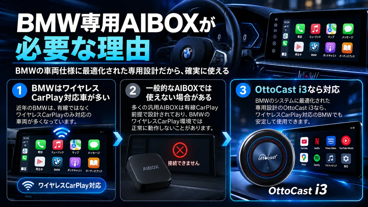 BMWオーナー必見】BMW専用AIBOX「i3」が大幅進化｜lucky Car Channel