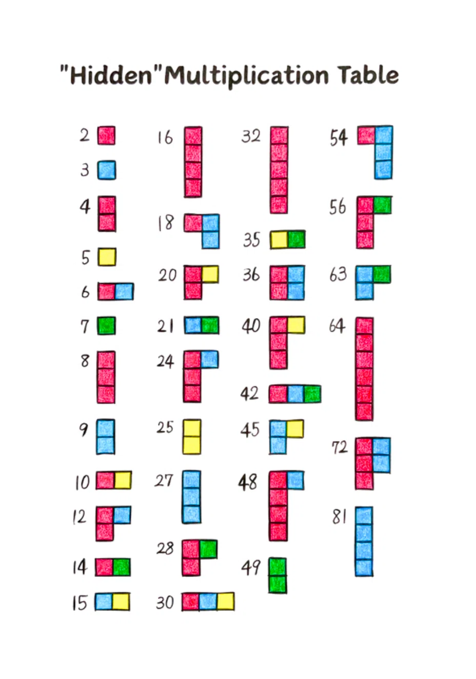 What's Math Color What are the 'mysterious color blocks' next to the numbers? 〜Turning ...