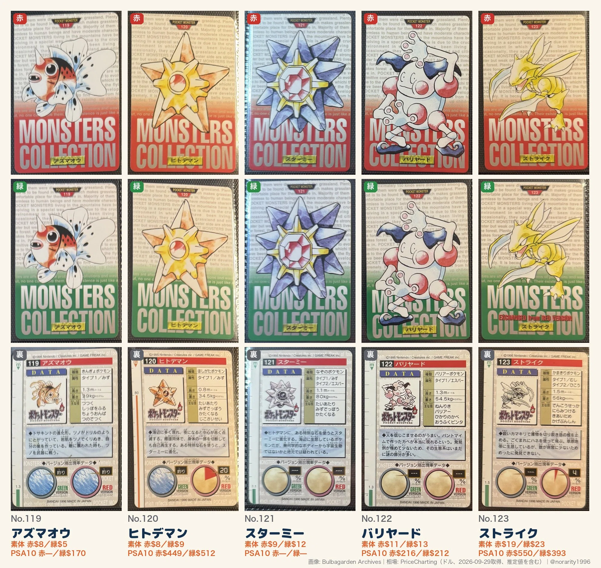 1996 ポケモンカードダス part2 全リスト（最新価格つき）｜旧裏マーク