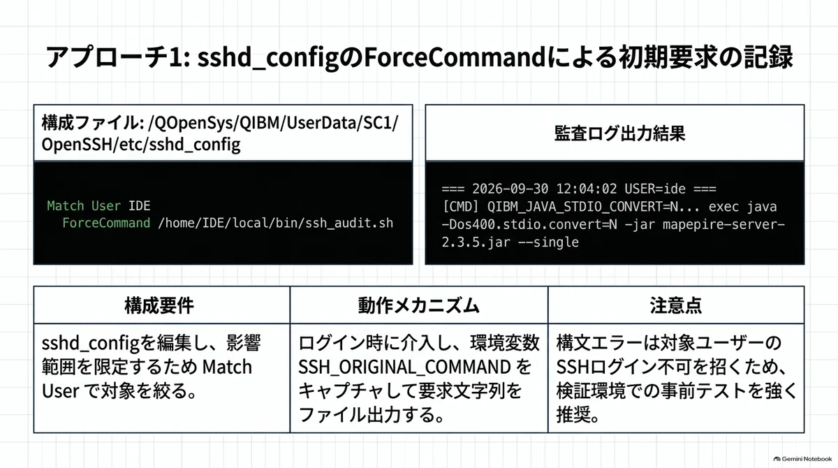 [IBM Bob pp4i] Investigation method when stuck at "Starting Mapepire ...