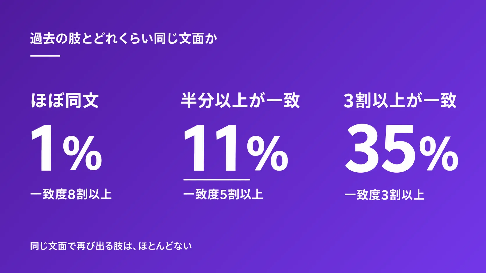 In the Patent Attorney Examination's multiple-choice section, only 1% ...