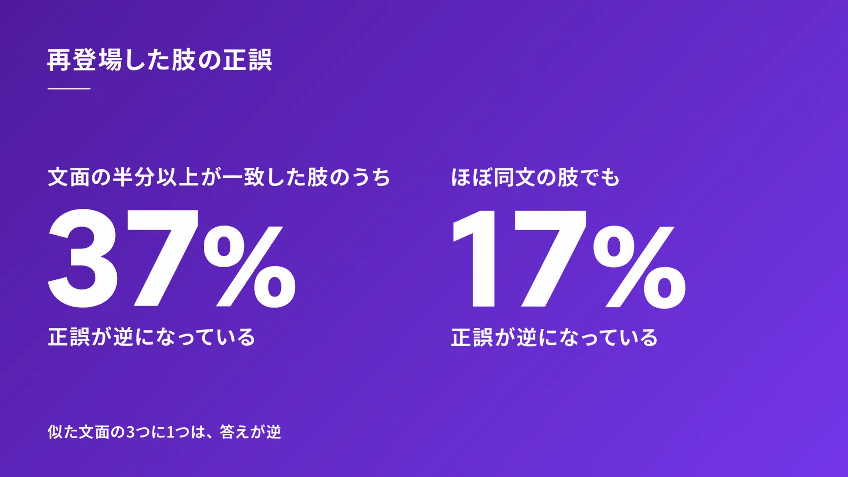 In the Patent Attorney Examination's multiple-choice section, only 1% ...