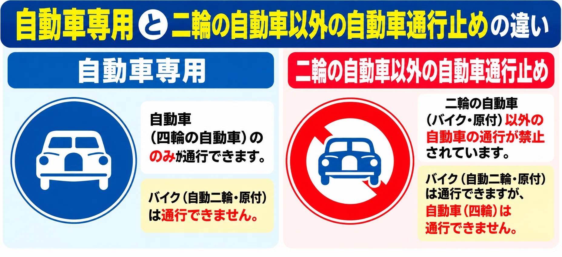 Driver's License Written Exam Preparation: Summary of Commonly Confused ...