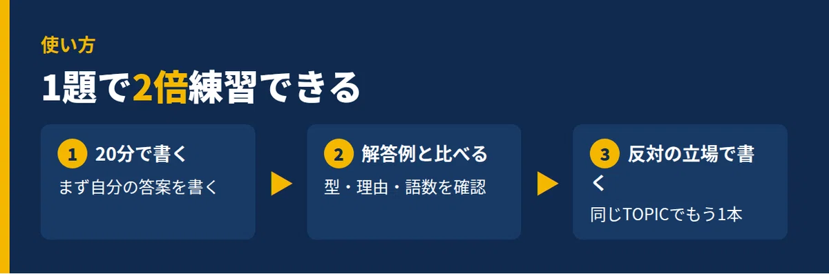 [Eiken Grade 2] 3 Sample Answers for Opinion Essays (Includes Outline ...