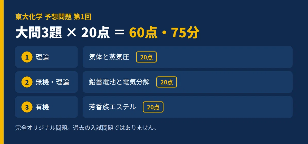 [University of Tokyo Chemistry] Predicted Problems Vol. 1 (Theoretical ...