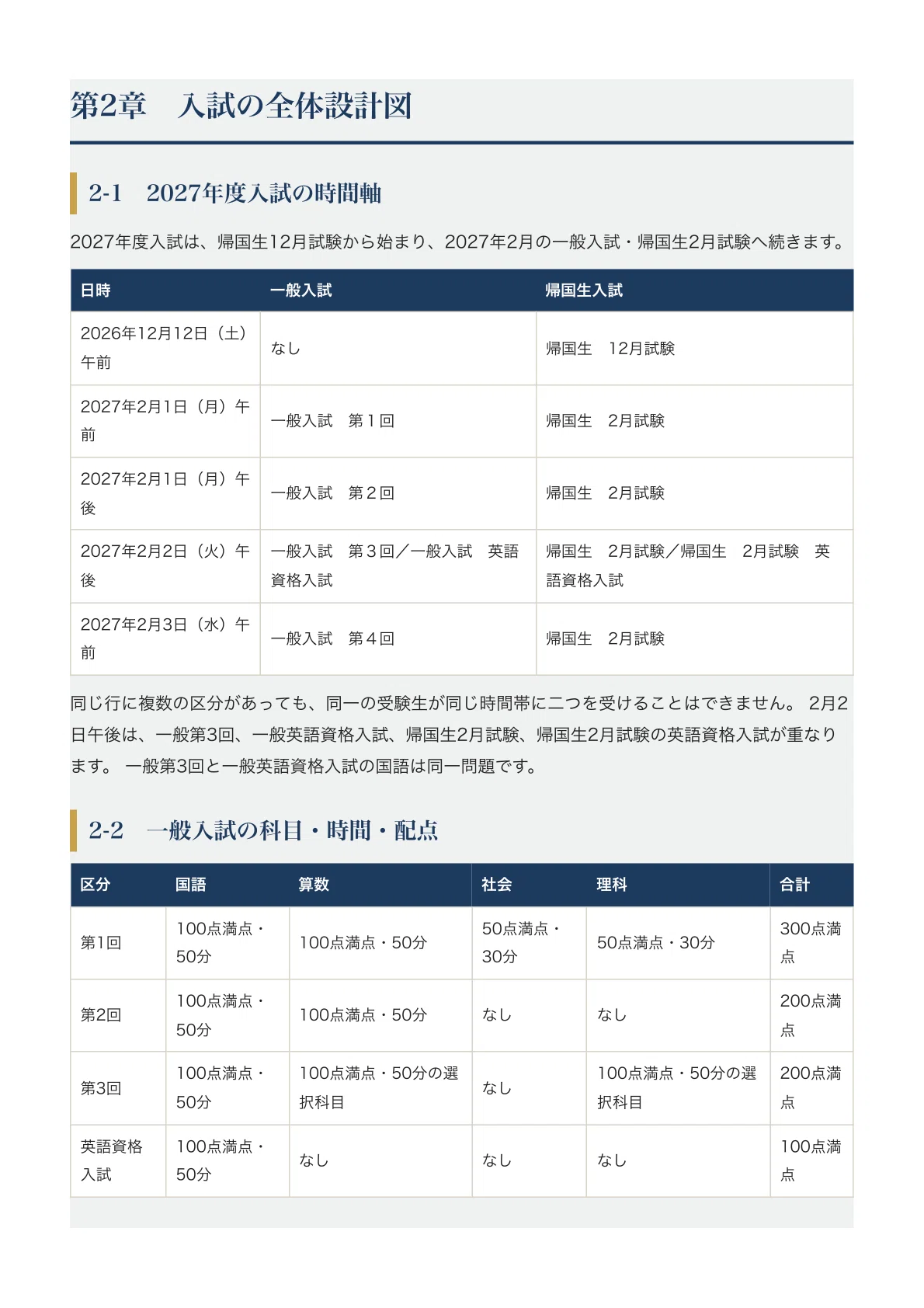 [Caritas Girls' Junior High School] Junior High School Entrance Exam ...
