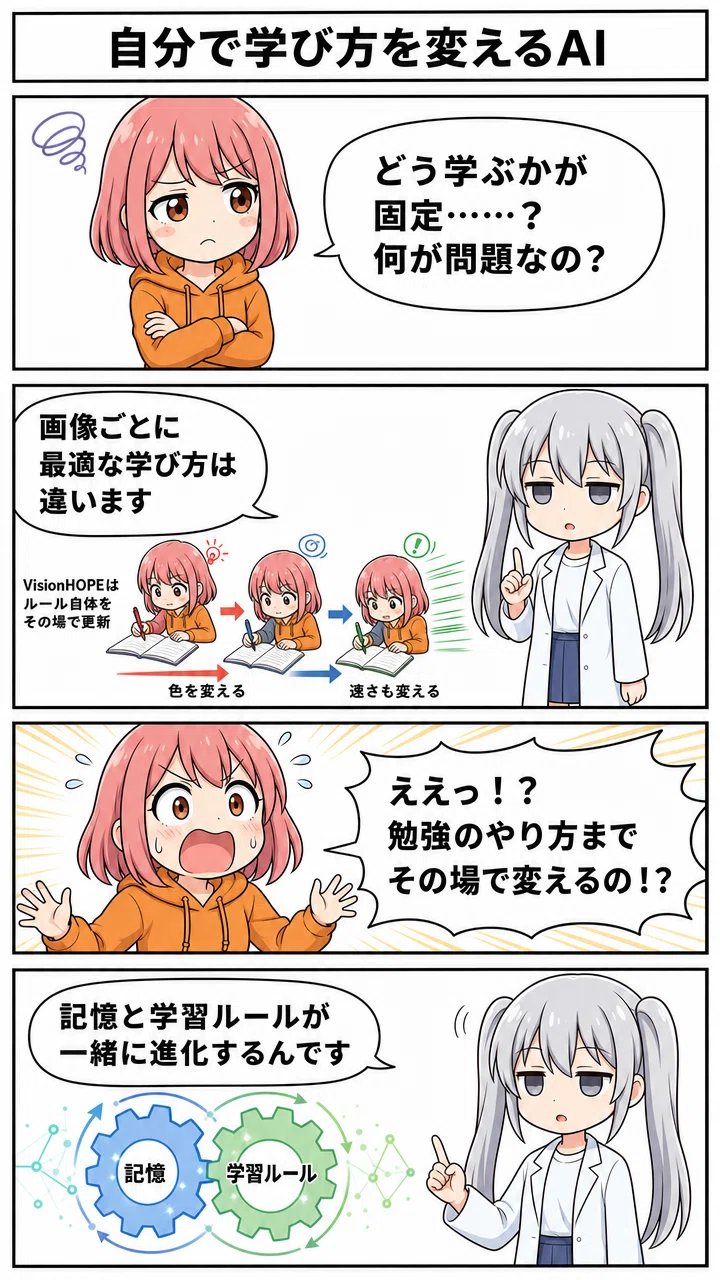 [Manga Paper Explanation] The Mechanism of VisionHOPE, an AI That ...