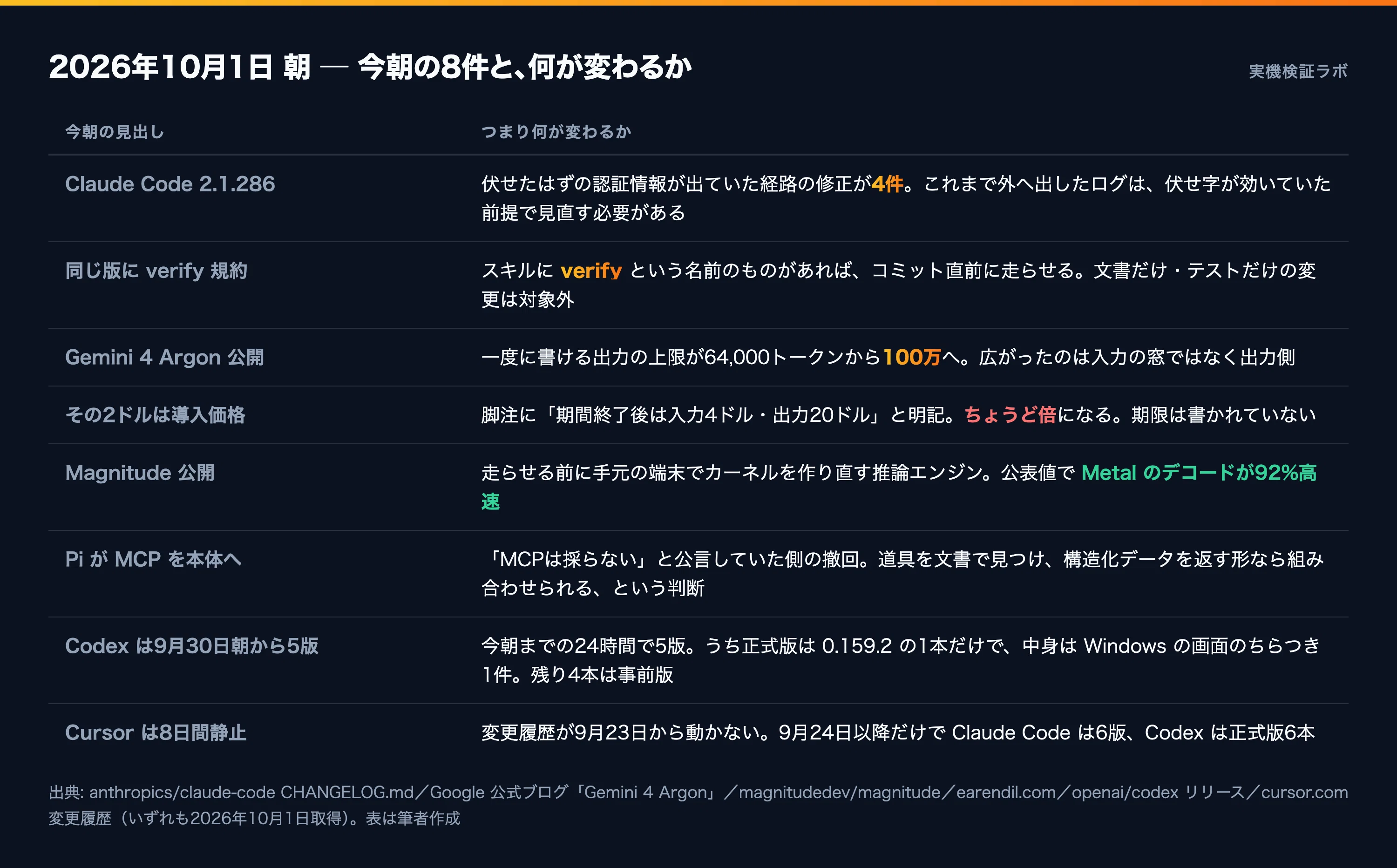 新色のご確認ページ 10/1 AI News] The logs you posted contained tokens you thought