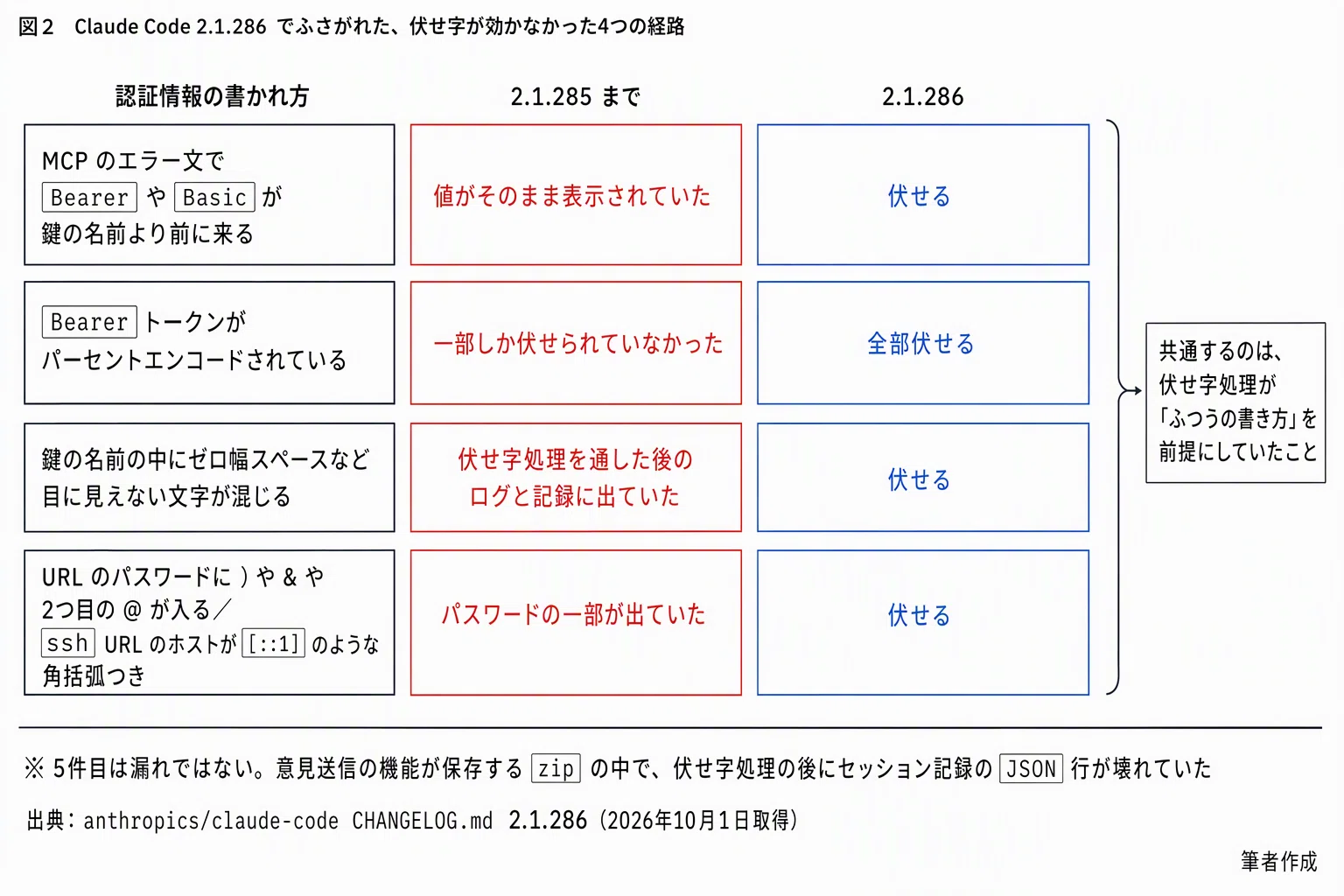10/1 AI News] The logs you posted contained tokens you thought
