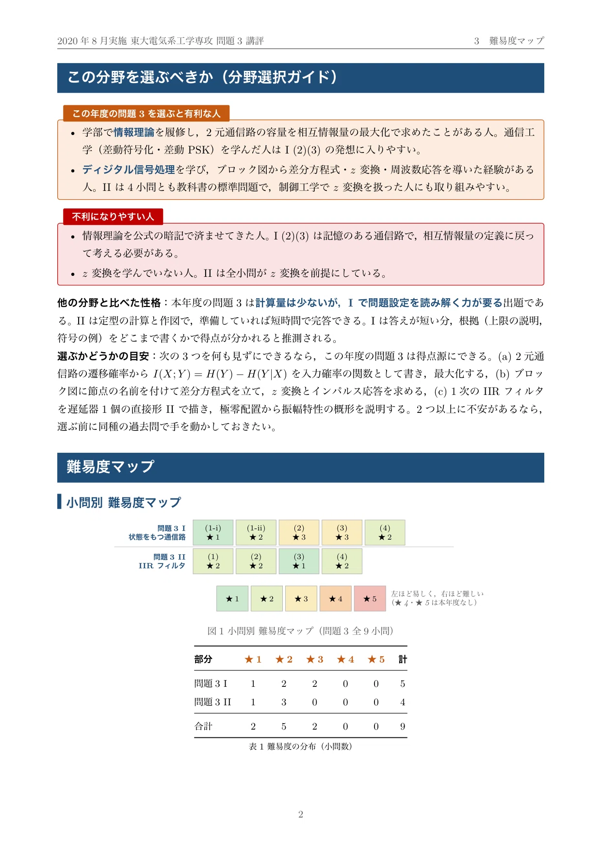 院試過去問】2020年度実施 東京大学 電気系工学専攻「情報工学I」解答