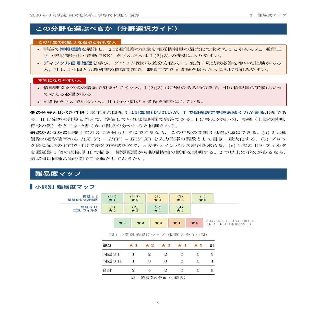 院試過去問】2020年度実施 東京大学 電気系工学専攻「情報工学I」解答