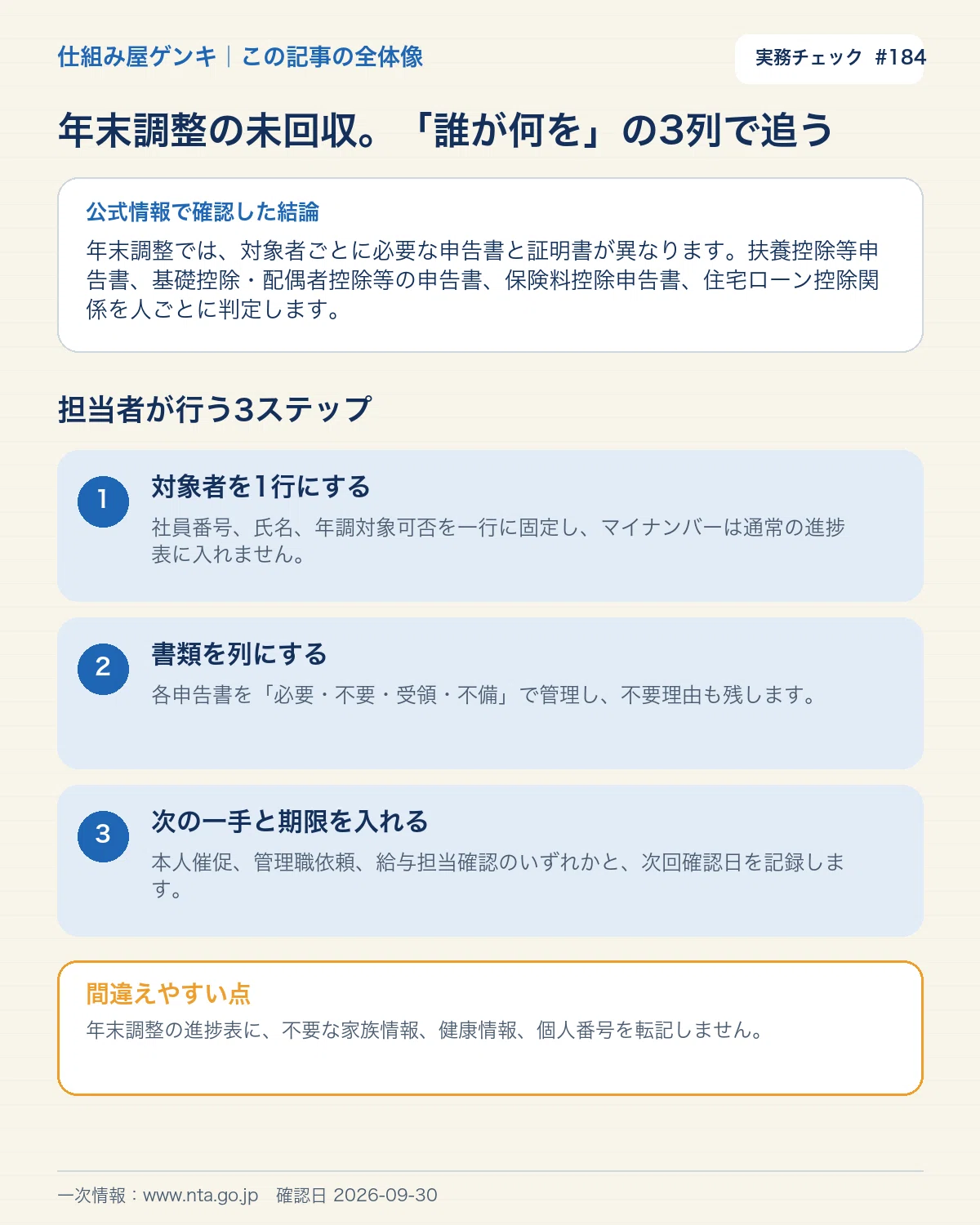 Uncollected Year-End Adjustment Documents: Tracking by 'Who and What ...