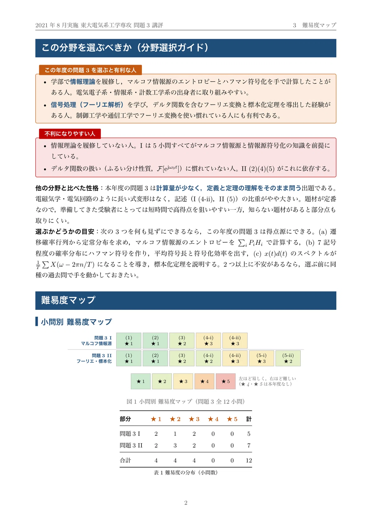 院試過去問】2021年度実施 東京大学 電気系工学専攻「情報工学I」解答