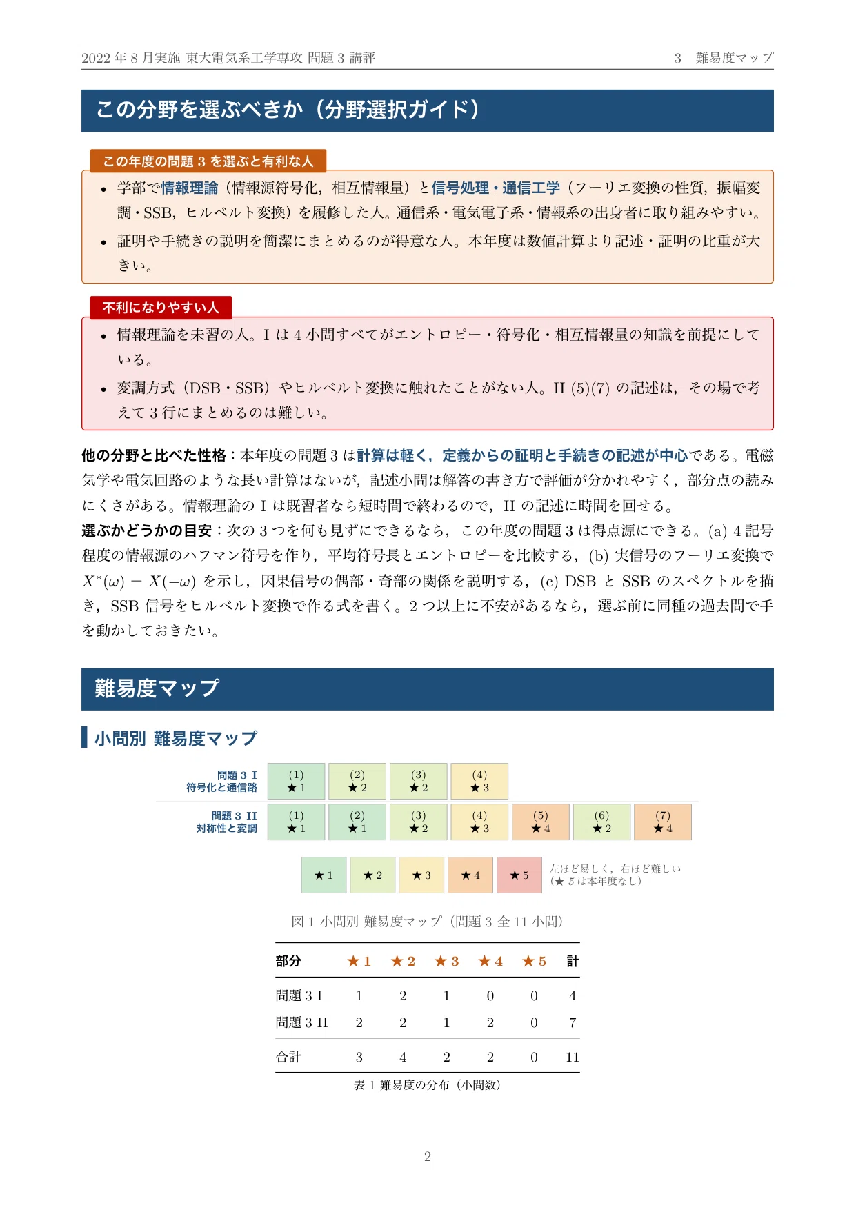 院試過去問】2022年度実施 東京大学 電気系工学専攻「情報工学I」解答