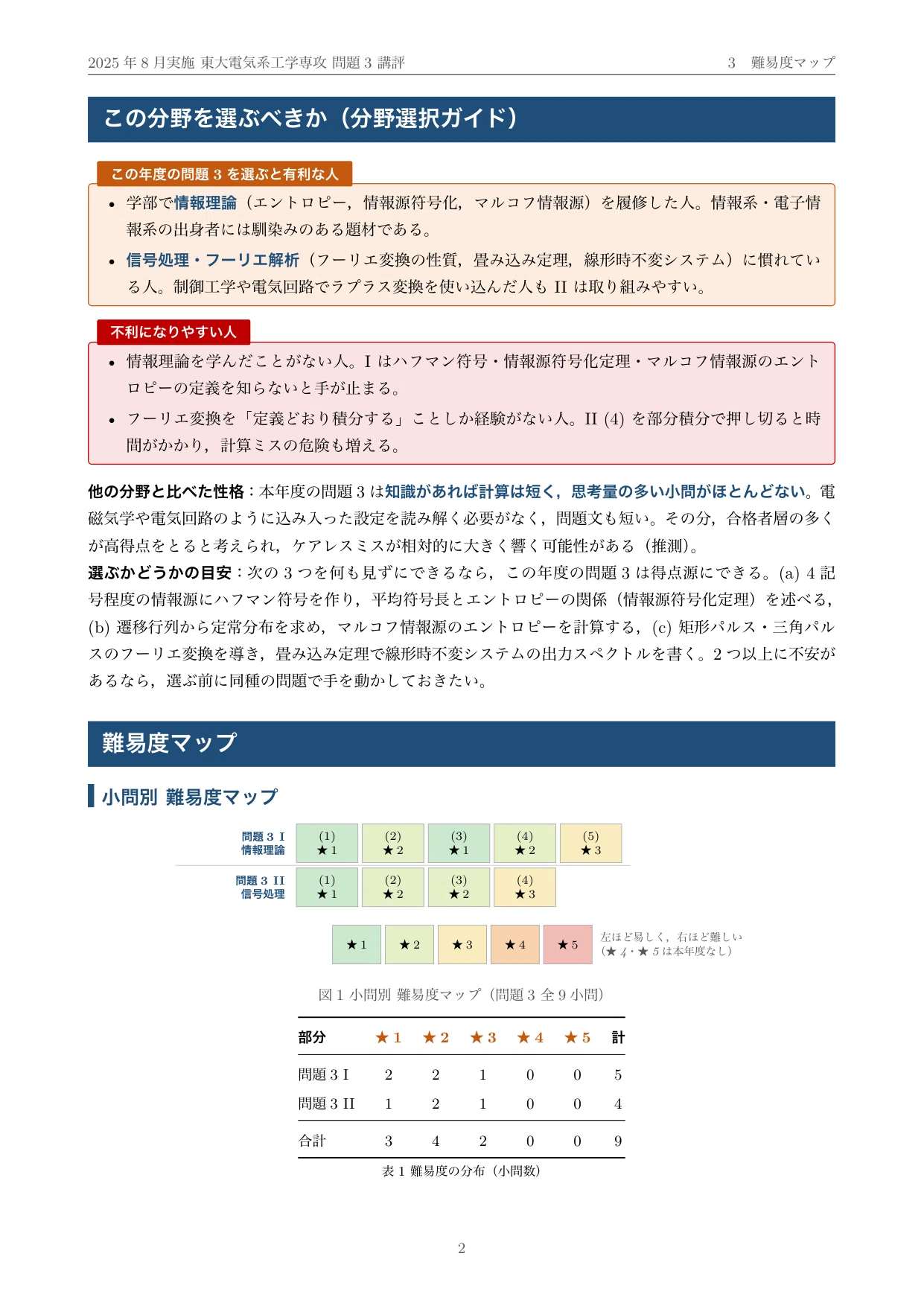 院試過去問】2025年度実施 東京大学 電気系工学専攻「情報工学I」解答