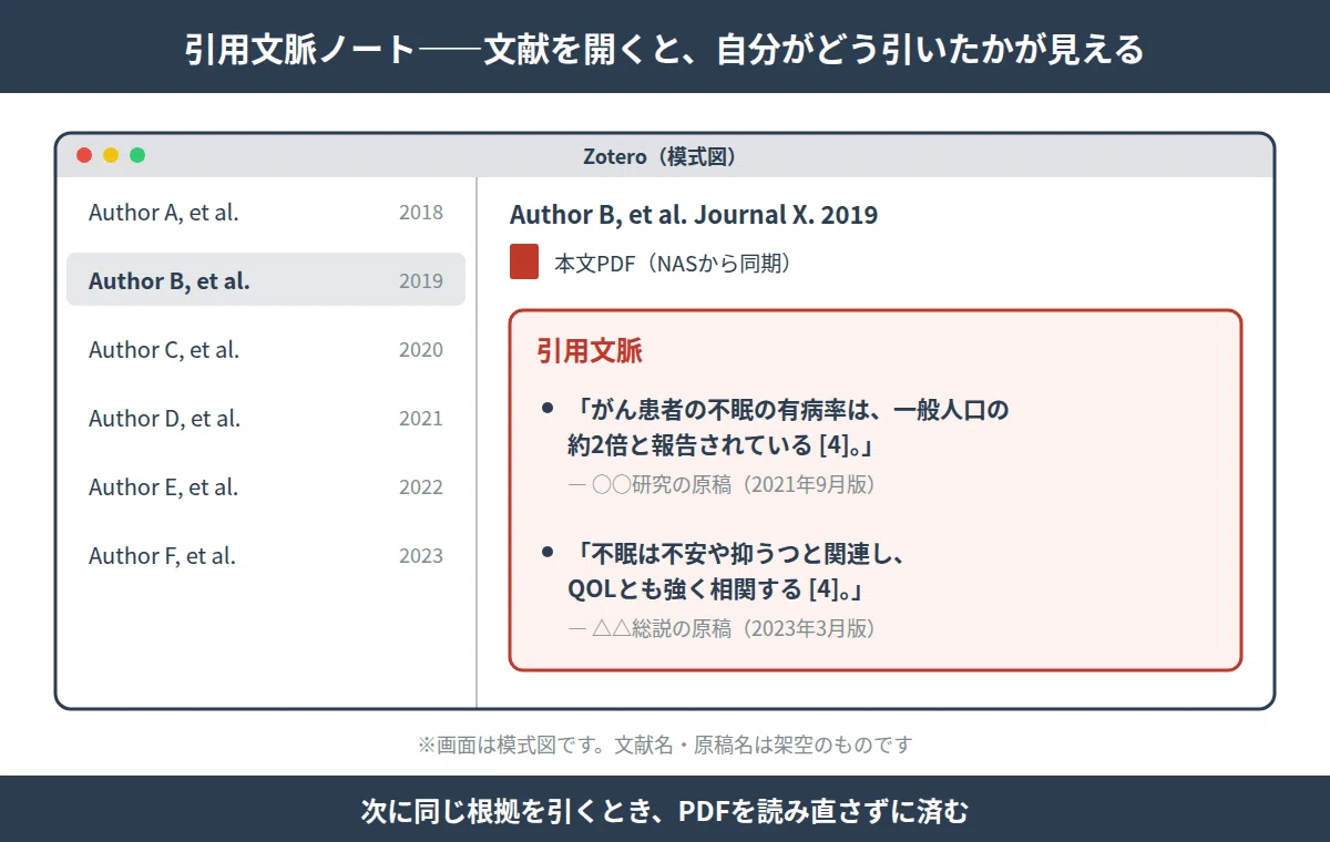 Recommendation Note Physician's PC Environment Part 2: Reference Management: From EndNote ...