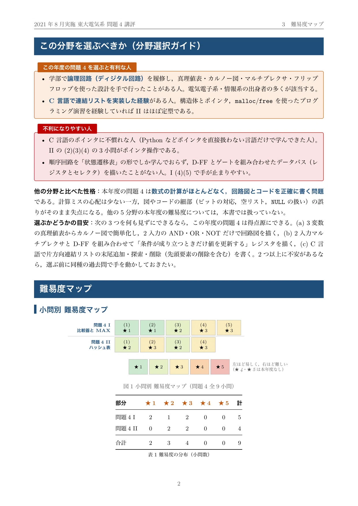院試過去問】2021年度実施 東京大学 電気系工学専攻「情報工学II」解答