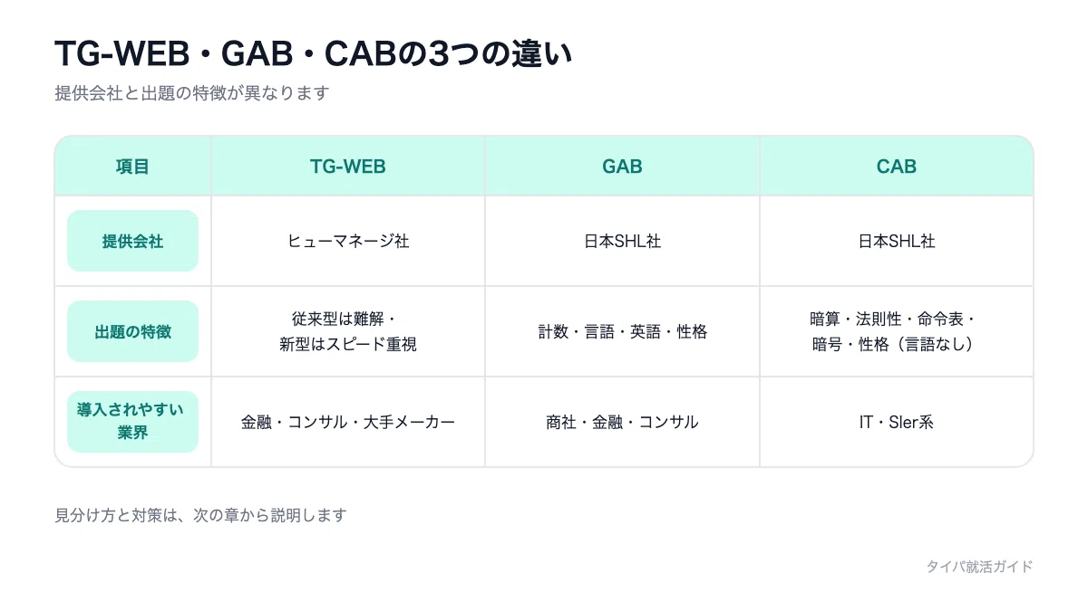 TG-WEBとは？GAB・CABとの違いは3つ｜対策は形式の見分けから始めれば