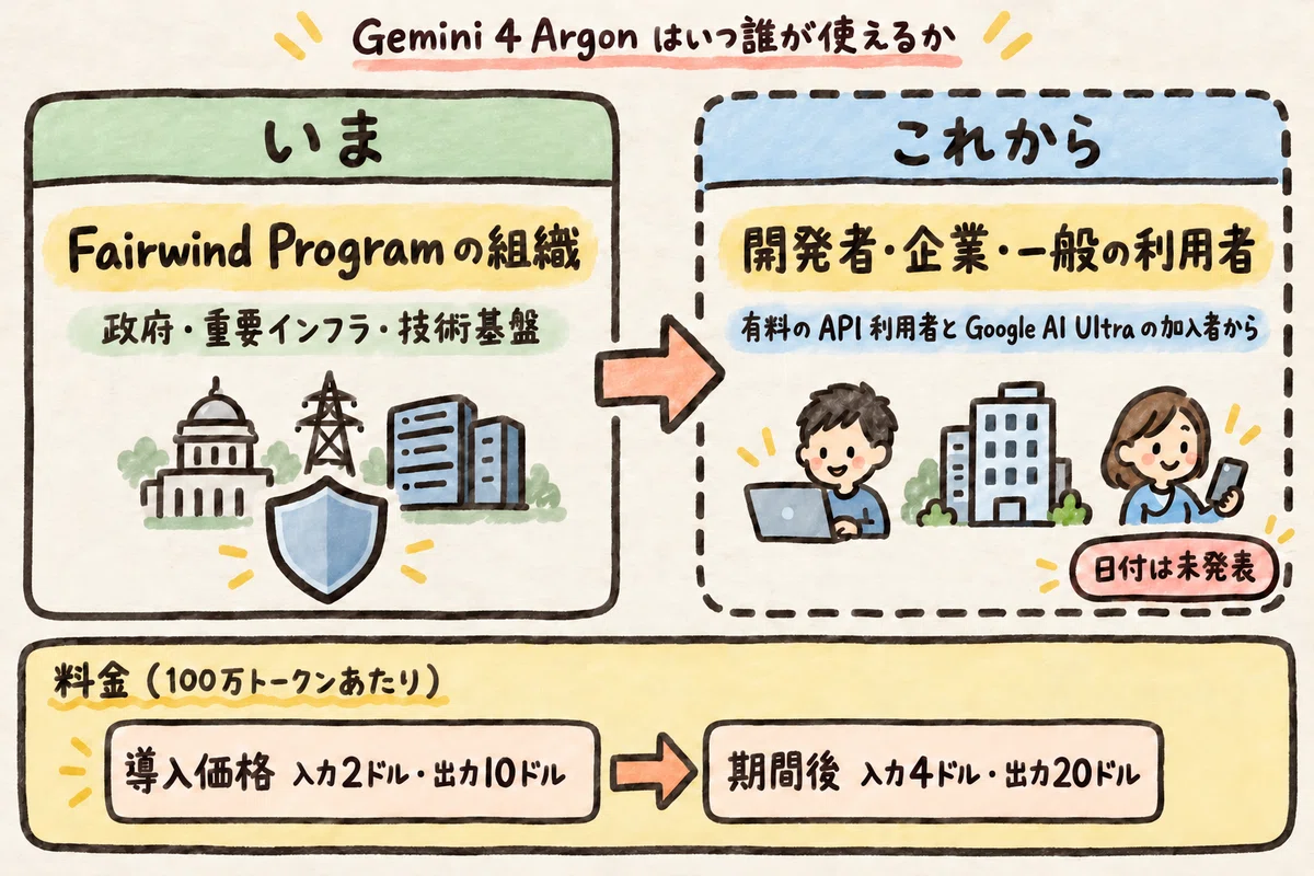 Rustr Targeting Computer Gemini 4 Argon Announced: 1 Million Token Output, Pricing, Provider ...