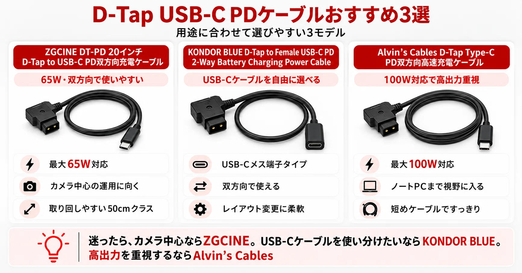 D-Tap USB-C PDケーブルおすすめ｜VマウントからUSB-C給電・充電する